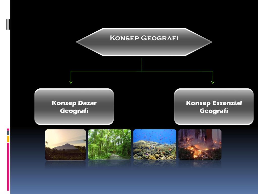 Konsep Dasar Geografi Dan Contohnya